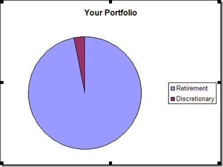 YourPortfolioPie