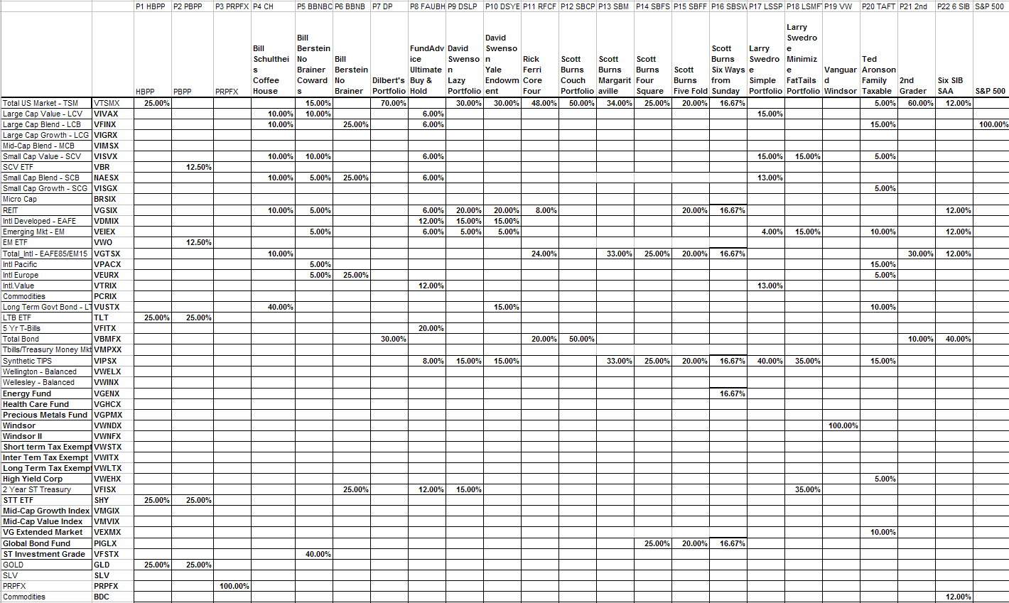 american apparel wholesale price list